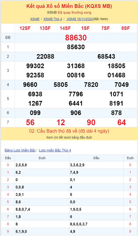 Binh luan KQXSMB 18112020 hinh anh 2