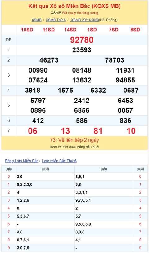 Bình luận KQXSMB 20112020 đặc biệt về tổng 8 hai ngày thông hình ảnh 2 Binh luan KQXSMB 20112020 dac biet ve tong 8 hai ngay thong hinh anh 2