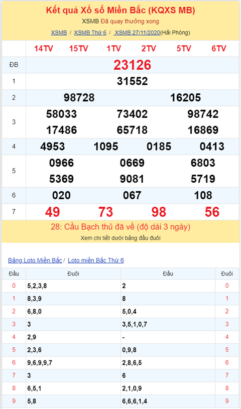 Bình luận KQXSMB 27112020 đặc biệt bệt tổng 8 hình ảnh 2 Binh luan KQXSMB 27112020 dac biet bet tong 8 hinh anh 2