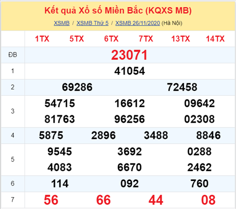 Thống kê XSMB 27112020 - Phân tích xổ số Miền Bắc 27-11 thứ 6 hình ảnh Thong ke XSMB 27112020 - Phan tich xo so Mien Bac 27-11 thu 6 hinh anh