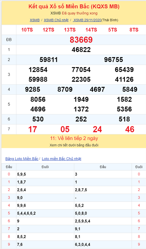 Bình luận KQXSMB 29112020 đặc biệt bệt đầu 6 hình ảnh 2 Binh luan KQXSMB 29112020 dac biet bet dau 6 hinh anh 2