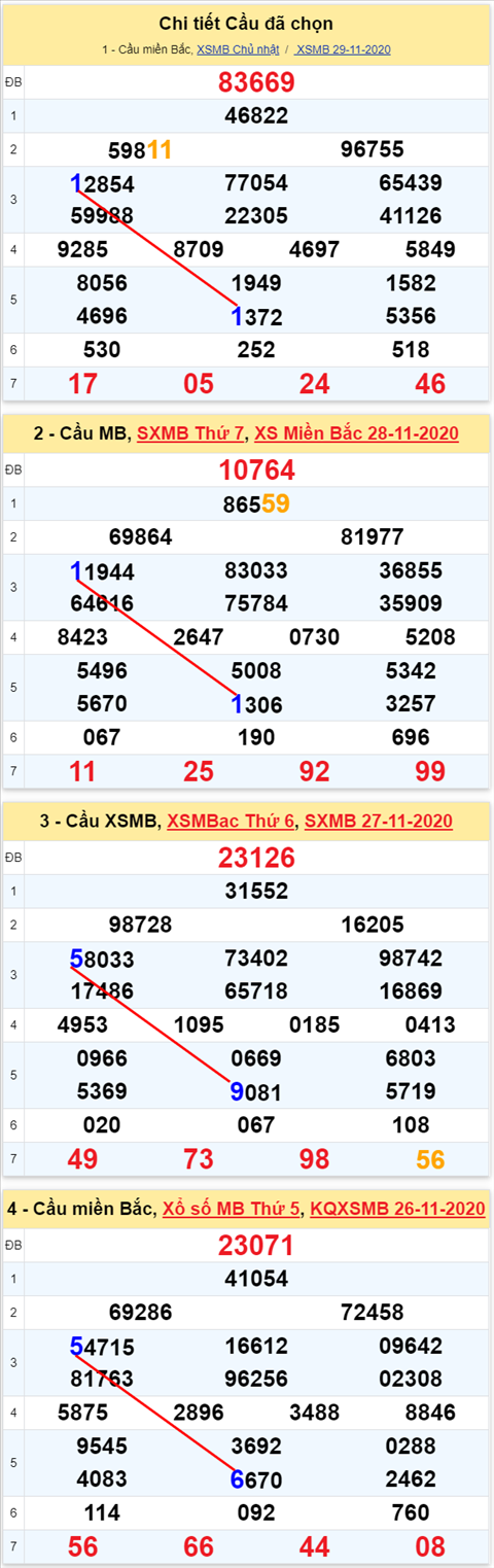 Lô kép XSMB 30112020 - Phân tích Loto kép Miền Bắc 30-11 thứ 2 1 Lô kép XSMB 30112020 - Phân tích Loto kép Miền Bắc 30-11 thứ 2 1