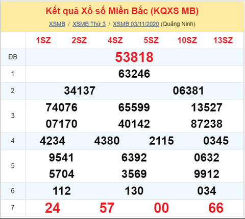 Thống kê XSMB 04112020 - Phân tích xổ số Miền Bắc hôm nay thứ 4 hình ảnh Thong ke XSMB 04112020 - Phan tich xo so Mien Bac hom nay thu 4 hinh anh