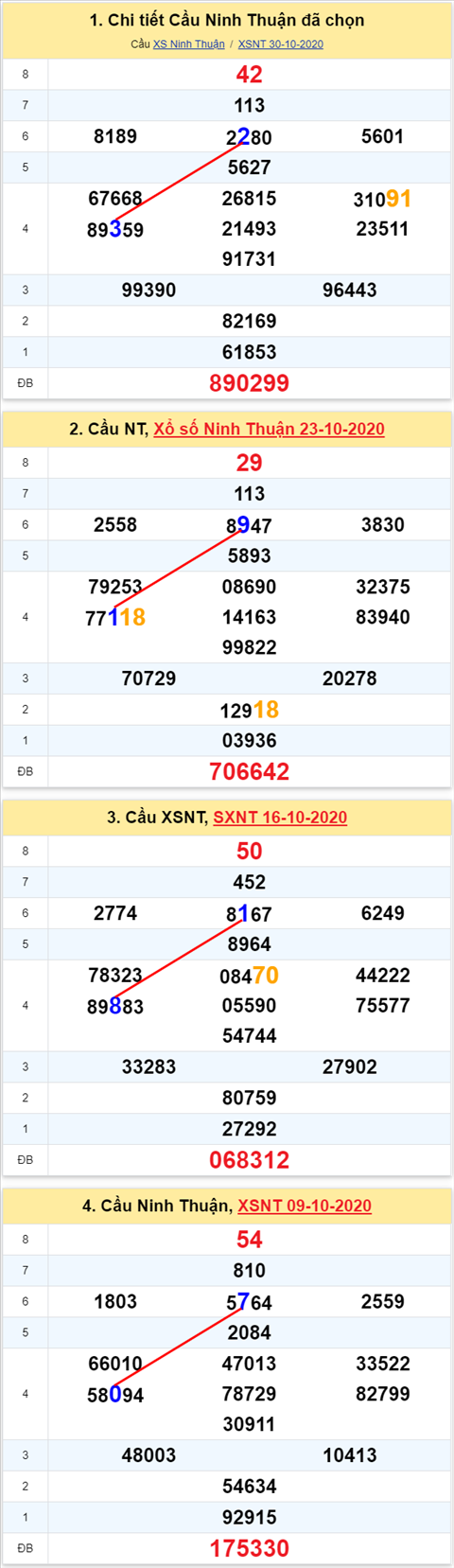Thống kê XSMT 06112020 - Phân tích Xổ số Miền Trung 06-11 Thứ 6 hình ảnh 2 Thong ke XSMT 06112020 - Phan tich Xo so Mien Trung 06-11 Thu 6 hinh anh 2