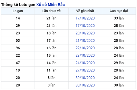 Thong ke XSMB Chu Nhat ngay 08112020 - Phan tich Xo so Mien Bac hom nay hinh anh 2