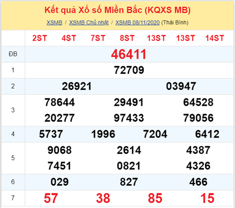 Thống kê XSMB Thứ 2 ngày 09112020 - XS Miền Bắc hôm nay hình ảnh Thong ke XSMB Thu 2 ngay 09112020 - XS Mien Bac hom nay hinh anh