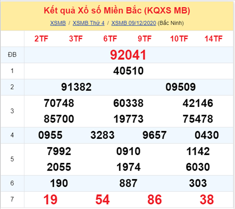 Thống kê XSMB 10122020 - Phân tích xổ số Miền Bắc 10-12 thứ 5 hình ảnh Thong ke XSMB 10122020 - Phan tich xo so Mien Bac 10-12 thu 5 hinh anh