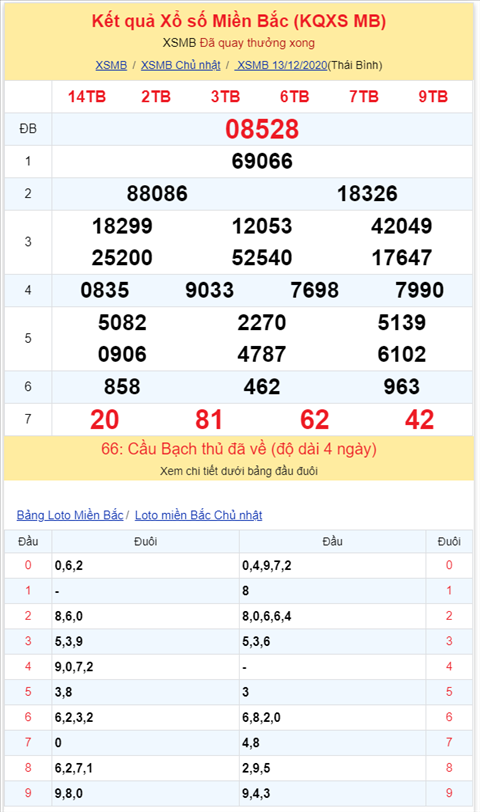 Bình luận KQXSMB 13122020 đặc biệt tiếp tục nhỏ hơn 50 2 Bình luận KQXSMB 13122020 đặc biệt tiếp tục nhỏ hơn 50 2