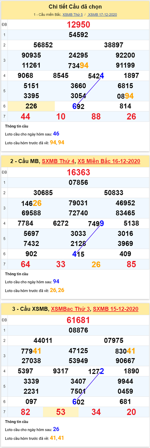 Phân tích XSMB 18122020 - Thống kê xổ số Miền Bắc 18-12 thứ 6 hình ảnh 4 Phan tich XSMB 18122020 - Thong ke xo so Mien Bac 18-12 thu 6 hinh anh 4