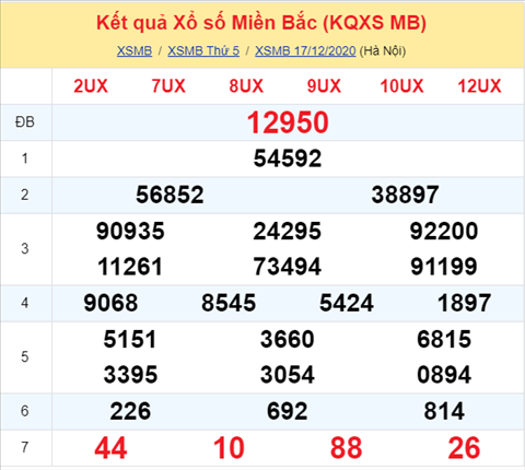 Phân tích XSMB 18122020 - Thống kê xổ số Miền Bắc 18-12 thứ 6 hình ảnh Phan tich XSMB 18122020 - Thong ke xo so Mien Bac 18-12 thu 6 hinh anh