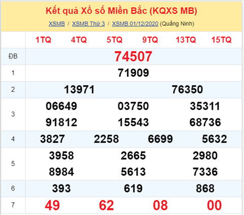 Thống kê XSMB 02122020 - Phân tích xổ số Miền Bắc 02-12 thứ 4 hình ảnh Thong ke XSMB 02122020 - Phan tich xo so Mien Bac 02-12 thu 4 hinh anh