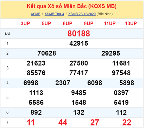 Phân tích XSMB 24122020-Thống kê Xổ số Miền Bắc hôm nay hình ảnh Phan tich XSMB 24122020-Thong ke Xo so Mien Bac hom nay hinh anh