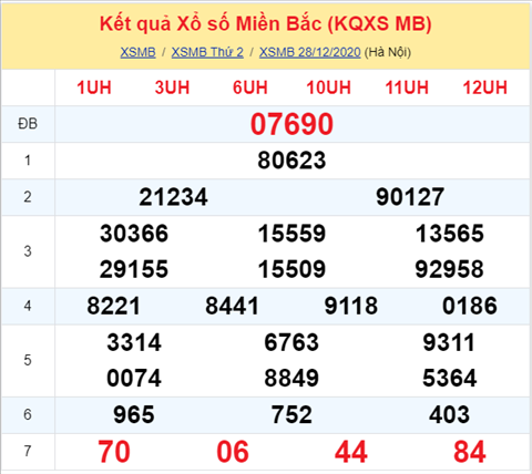 Thong ke XSMB 29122020 - Phan tich XSMB thu 3 hom nay hinh anh