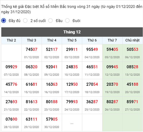Phân tích XSMB 31122020 - Thống kê XSMB thứ 5 hôm nay 2 Phân tích XSMB 31122020 - Thống kê XSMB thứ 5 hôm nay 2