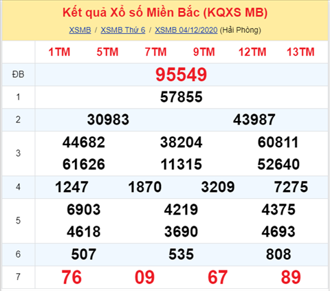 Thong ke XSMB 05122020 - Phan tich xo so Mien Bac 05-12 thu 7 hinh anh