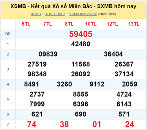 Thống kê XSMB 06122020 - Phân tích xổ số Miền Bắc 06-12 Chủ Nhật hình ảnh Thong ke XSMB 06122020 - Phan tich xo so Mien Bac 06-12 Chu Nhat hinh anh