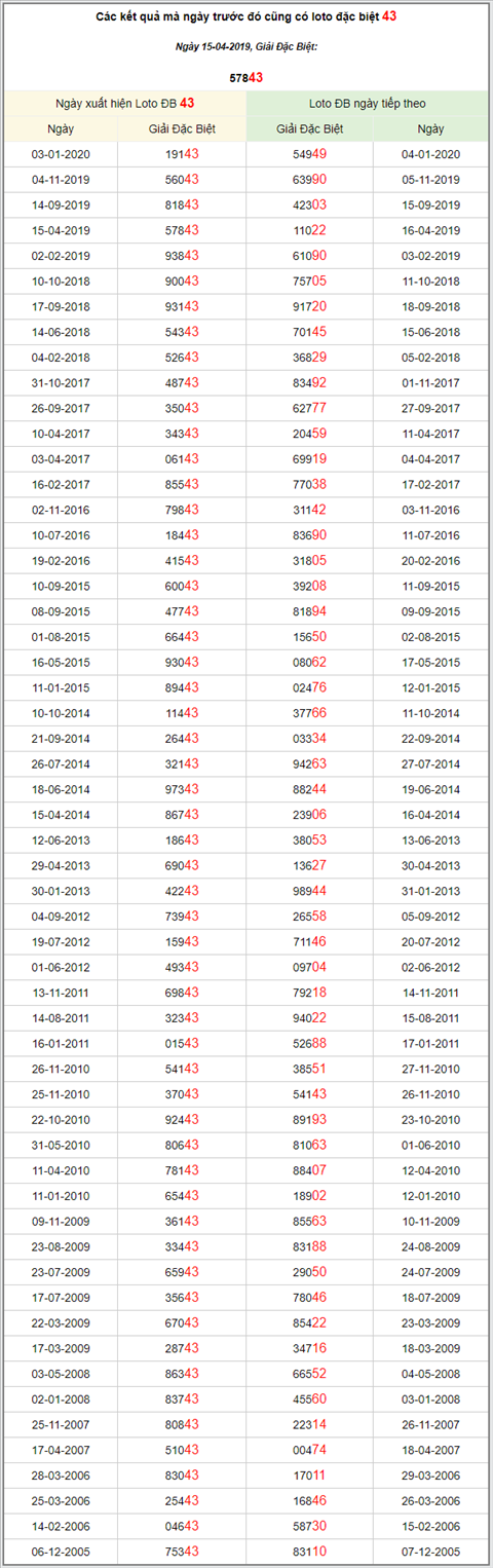 KQXSMB ngày này năm xưa - Kết quả xổ số Miền Bắc 15-04-2019 hình ảnh 3 KQXSMB ngay nay nam xua - Ket qua xo so Mien Bac 15-04-2019 hinh anh 3