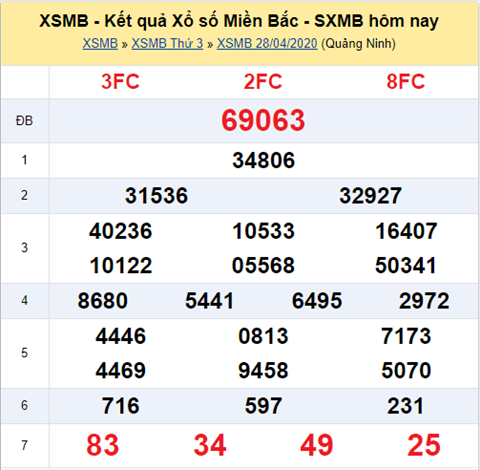 Thống kê XSMB 29042020 - Phân tích xổ số Miền Bắc 29-04 thứ 4 hình ảnh Thong ke XSMB 29042020 - Phan tich xo so Mien Bac 29-04 thu 4 hinh anh