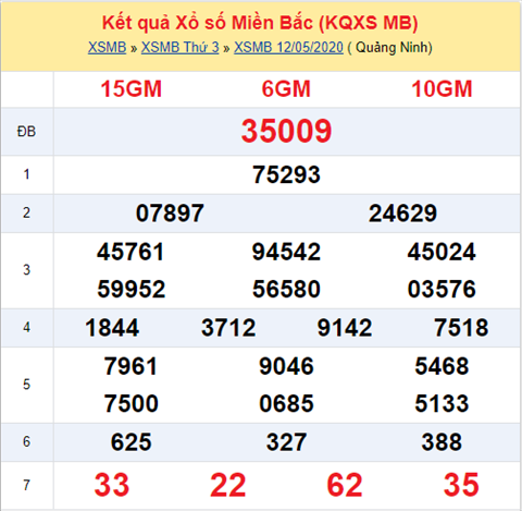 Thống kê XSMB 13052020 - Phân tích xổ số Miền Bắc 13-05 thứ 4 hình ảnh Thong ke XSMB 13052020 - Phan tich xo so Mien Bac 13-05 thu 4 hinh anh