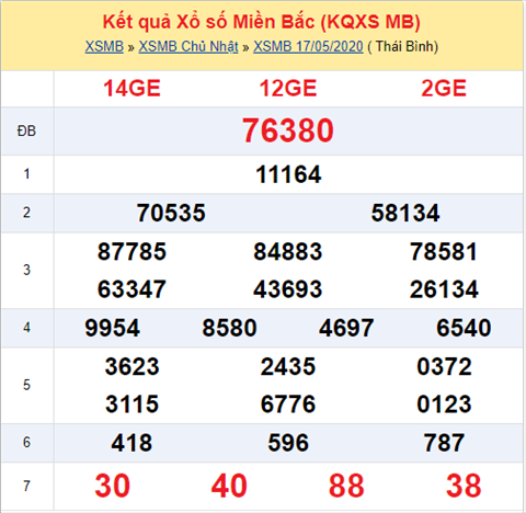 Thống kê XSMB 18052020 - Phân tích xổ số Miền Bắc 18-05 thứ 2 hình ảnh Thong ke XSMB 18052020 - Phan tich xo so Mien Bac 18-05 thu 2 hinh anh