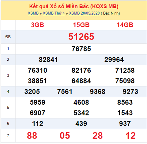 Thống kê XSMB 21052020 - Phân tích xổ số Miền Bắc 21-05 thứ 5 hình ảnh Thong ke XSMB 21052020 - Phan tich xo so Mien Bac 21-05 thu 5 hinh anh