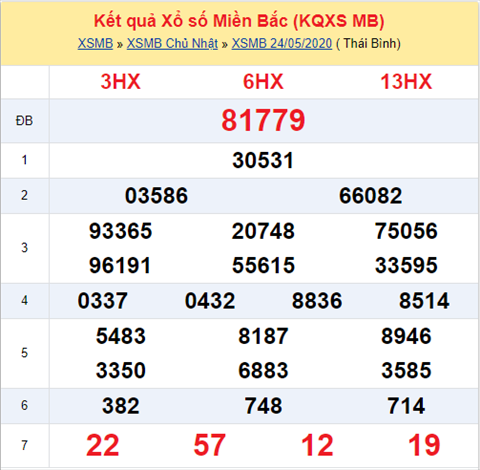 Thống kê XSMB 25052020 - Phân tích xổ số Miền Bắc 25-05 thứ 2 hình ảnh Thong ke XSMB 25052020 - Phan tich xo so Mien Bac 25-05 thu 2 hinh anh