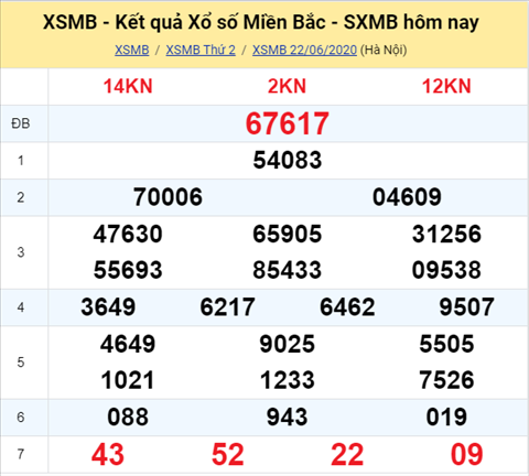 Thống kê XSMB 23062020 - Phân tích xổ số Miền Bắc 23-06 thứ 3 hình ảnh Thong ke XSMB 23062020 - Phan tich xo so Mien Bac 23-06 thu 3 hinh anh