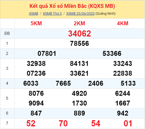 Thống kê XSMB 24062020 - Phân tích xổ số Miền Bắc 24-06 thứ 4 hình ảnh Thong ke XSMB 24062020 - Phan tich xo so Mien Bac 24-06 thu 4 hinh anh