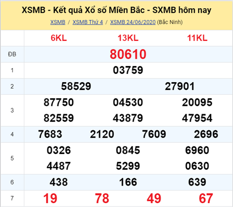 Thống kê XSMB 25062020 - Phân tích xổ số Miền Bắc 25-06 thứ 5 hình ảnh Thong ke XSMB 25062020 - Phan tich xo so Mien Bac 25-06 thu 5 hinh anh