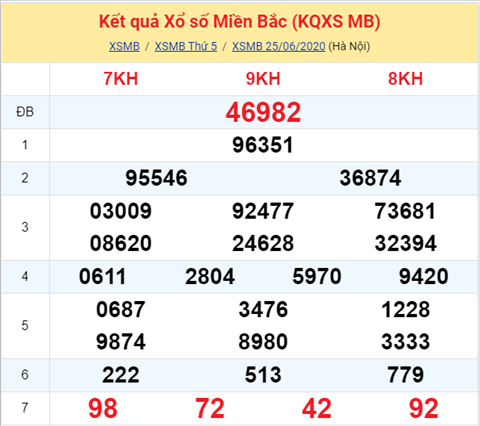 Thống kê XSMB 26062020 - Phân tích xổ số Miền Bắc 26-6 thứ 6 hình ảnh Thong ke XSMB 26062020 - Phan tich xo so Mien Bac 26-6 thu 6 hinh anh