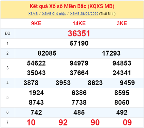 Thống kê XSMB 2962020 - Phân tích xổ số Miền Bắc 29-06 thứ 2 hình ảnh Thong ke XSMB 2962020 - Phan tich xo so Mien Bac 29-06 thu 2 hinh anh