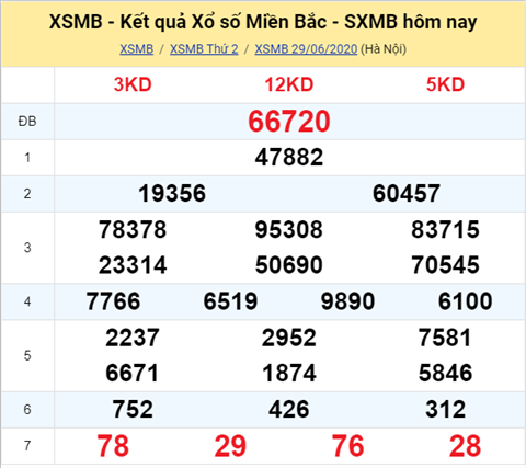 Thống kê XSMB 30062020 - Phân tích xổ số Miền Bắc 30-06 thứ 3 hình ảnh Thong ke XSMB 30062020 - Phan tich xo so Mien Bac 30-06 thu 3 hinh anh