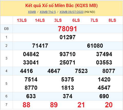Thống kê XSMB 10072020 - Phân tích xổ số Miền Bắc 10-07 thứ 6 hình ảnh Thong ke XSMB 10072020 - Phan tich xo so Mien Bac 10-07 thu 6 hinh anh