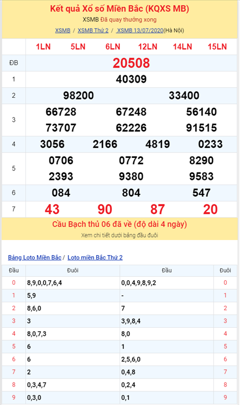 Bình luận KQXSMB 13072020 đặc biệt vẫn về chẵn hình ảnh 2 Binh luan KQXSMB 13072020 dac biet van ve chan hinh anh 2