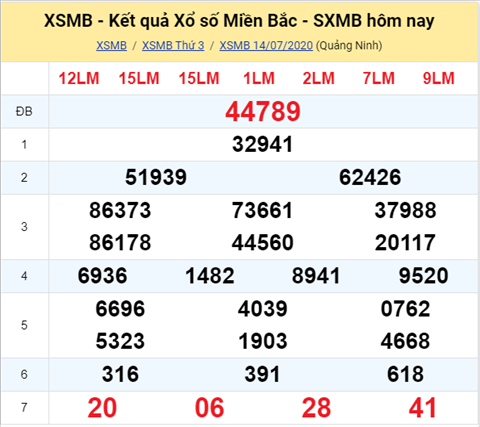 Thống kê XSMB 15072020 - Phân tích xổ số Miền Bắc 15-07 thứ 4 hình ảnh Thong ke XSMB 15072020 - Phan tich xo so Mien Bac 15-07 thu 4 hinh anh