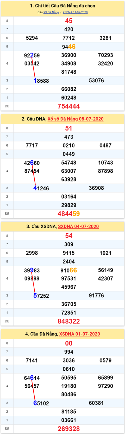 Thống kê XSMT 15072020 - Phân tích Xổ số Miền Trung 15-7 Thứ 4 hình ảnh 2 Thong ke XSMT 15072020 - Phan tich Xo so Mien Trung 15-7 Thu 4 hinh anh 2