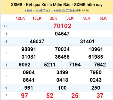 Thống kê XSMB 16072020 - Phân tích xổ số Miền Bắc 16-07 thứ 5 hình ảnh Thong ke XSMB 16072020 - Phan tich xo so Mien Bac 16-07 thu 5 hinh anh