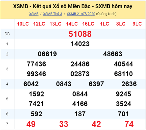 Thống kê XSMB 22072020 - Phân tích xổ số Miền Bắc 22-07 thứ 4 hình ảnh Thong ke XSMB 22072020 - Phan tich xo so Mien Bac 22-07 thu 4 hinh anh