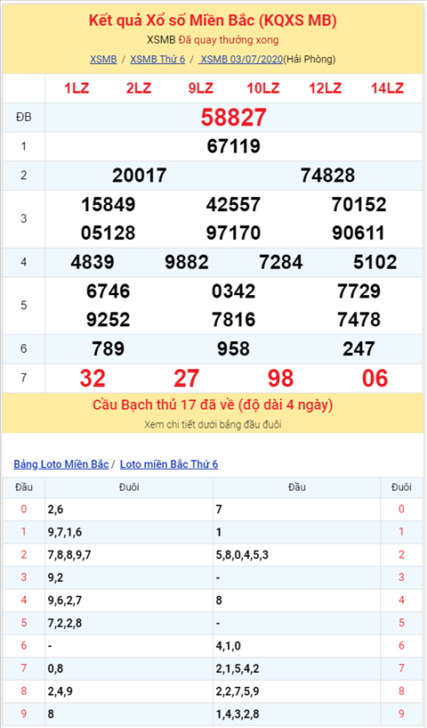 Bình luận KQXSMB 03072020 đặc biệt bệt đầu 2 hình ảnh 2 Binh luan KQXSMB 03072020 dac biet bet dau 2 hinh anh 2