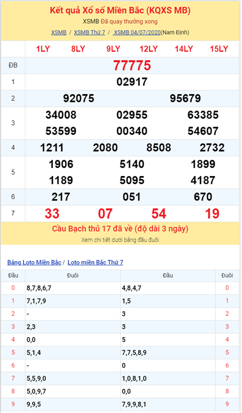 Bình luận KQXSMB 04072020 đặc biệt về lẻ năm ngày liên tiếp hình ảnh 2 Binh luan KQXSMB 04072020 dac biet ve le nam ngay lien tiep hinh anh 2