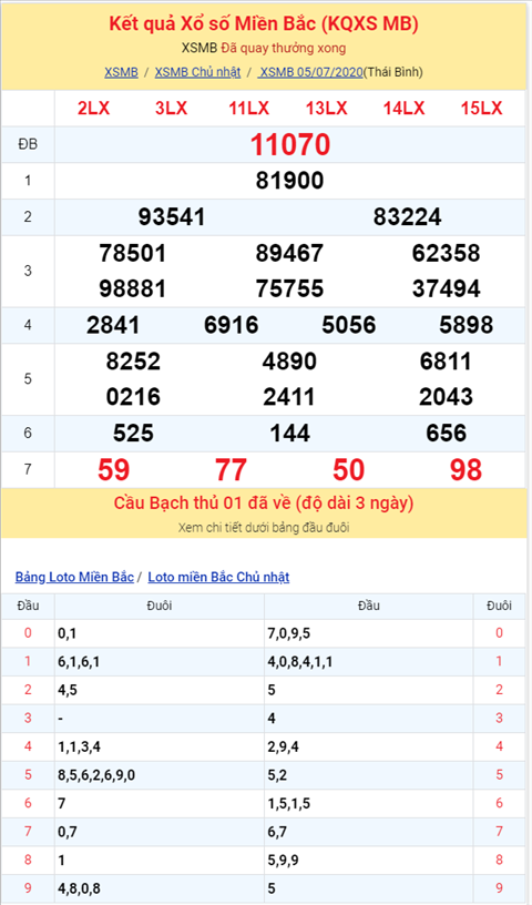 Bình luận KQXSMB 05072020 đặc biệt bệt đầu 7 hình ảnh 2 Binh luan KQXSMB 05072020 dac biet bet dau 7 hinh anh 2