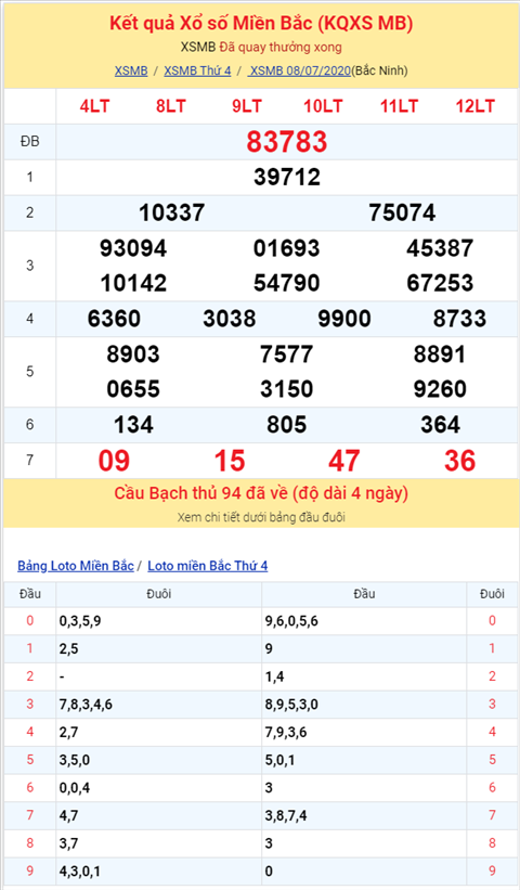 Bình luận KQXSMB 08072020 đặc biệt về tài năm ngày thông hình ảnh 2 Binh luan KQXSMB 08072020 dac biet ve tai nam ngay thong hinh anh 2