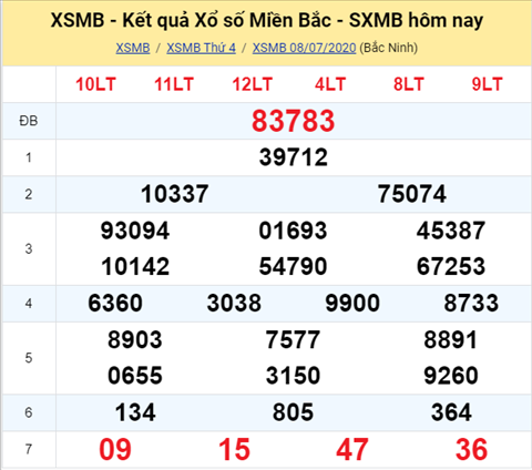 ket-qua-xo-so-mien-bac-thu-5-ngay-9-7 ket-qua-xo-so-mien-bac-thu-5-ngay-9-7