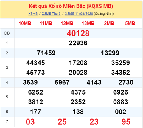 Thống kê XSMB 12082020 - Phân tích xổ số Miền Bắc 12-08 thứ 4 hình ảnh Thong ke XSMB 12082020 - Phan tich xo so Mien Bac 12-08 thu 4 hinh anh