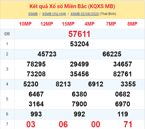 Thống kê XSMB 03082020 - Phân tích xổ số Miền Bắc 03-08 thứ 2 hình ảnh Thong ke XSMB 03082020 - Phan tich xo so Mien Bac 03-08 thu 2 hinh anh