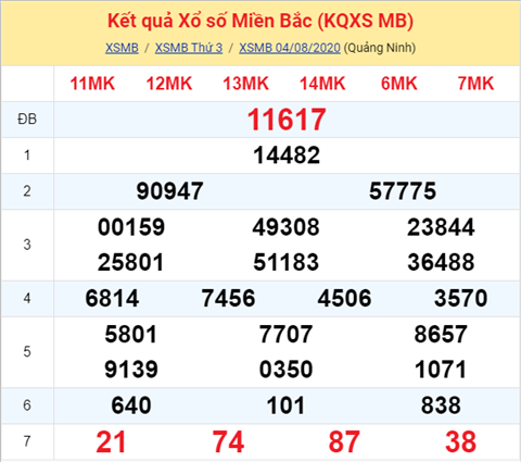 Thống kê XSMB 05082020 - Phân tích xổ số Miền Bắc 05-08 thứ 4 hình ảnh Thong ke XSMB 05082020 - Phan tich xo so Mien Bac 05-08 thu 4 hinh anh