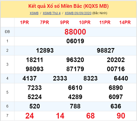 Thống kê XSMB 10092020 - Phân tích xổ số Miền Bắc 10-09 thứ 5 hình ảnh Thong ke XSMB 10092020 - Phan tich xo so Mien Bac 10-09 thu 5 hinh anh
