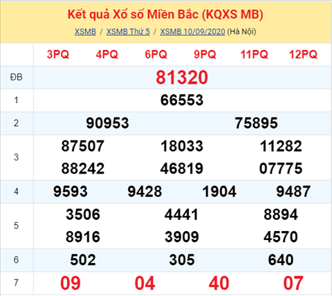 Thống kê XSMB Thứ 6 ngày 11092020 - Phân tích xổ số Miền Bắc 11-9 hình ảnh Thong ke XSMB Thu 6 ngay 11092020 - Phan tich xo so Mien Bac 11-9 hinh anh