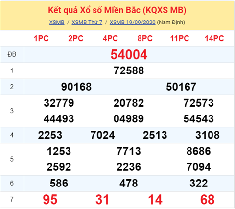 Thống kê XSMB 20092020 - Phân tích xổ số Miền Bắc 20-9 Chủ nhật hình ảnh Thong ke XSMB 20092020 - Phan tich xo so Mien Bac 20-9 Chu nhat hinh anh