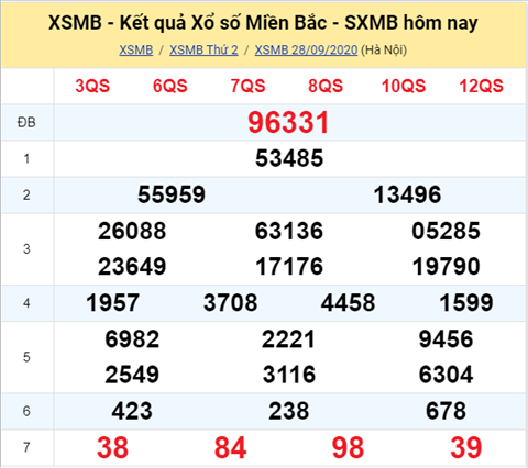 Thong ke XSMB 29092020 - Phan tich xo so Mien Bac 29-09 thu 3 hinh anh